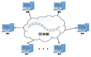 2018年區塊鏈概念股深度解析 龍頭股與技術開發企業一覽